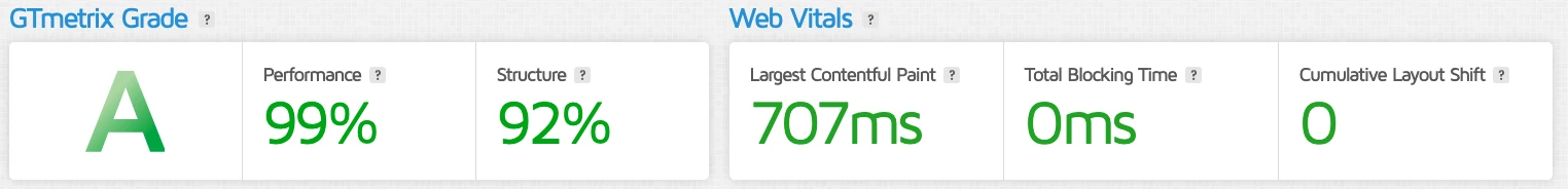 GTmetrix performance report for almalakia-carpets.com — Grade A, 99% Performance, 92% Structure, 707ms Largest Contentful Paint, 0ms Total Blocking Time, 0 Cumulative Layout Shift