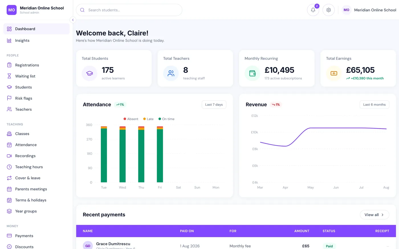 LiveClass school admin dashboard showing attendance, revenue and recent payments