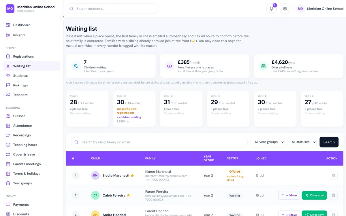 Waiting list screen showing children waiting, capacity per year group, timed offers with expiry and sibling priority markers