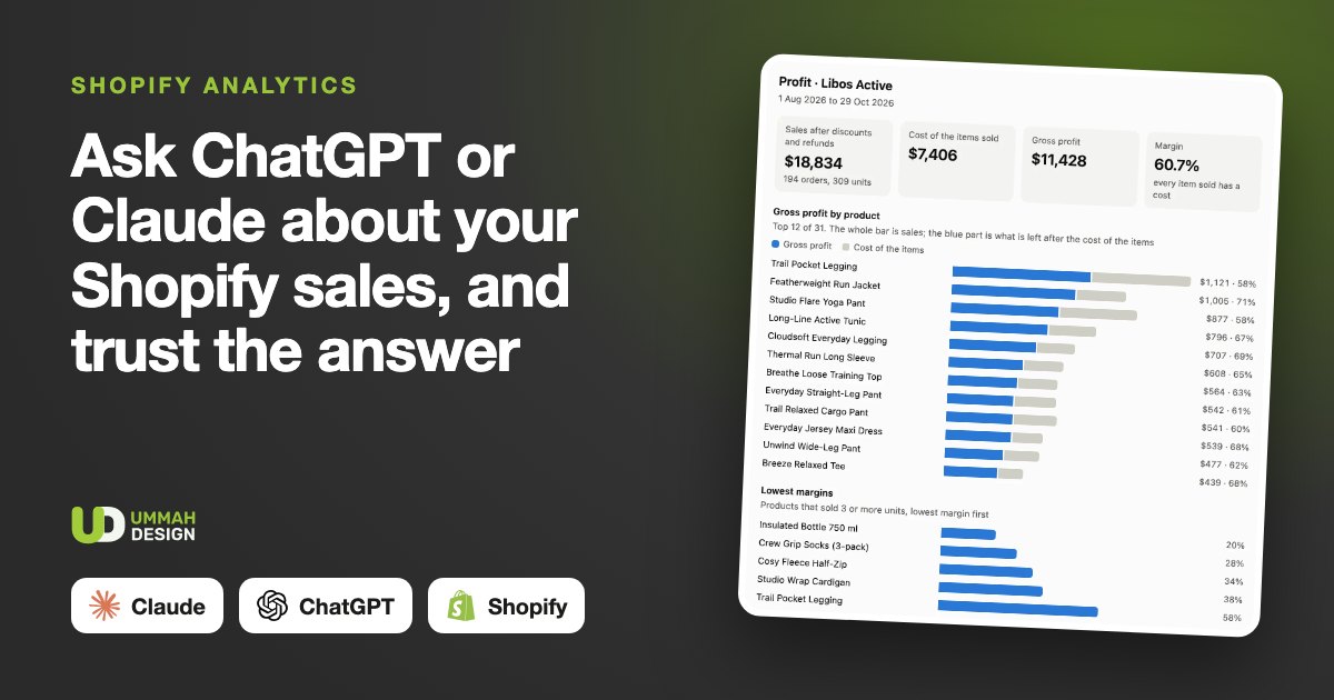 Ask ChatGPT or Claude about your Shopify sales, with a real profit report