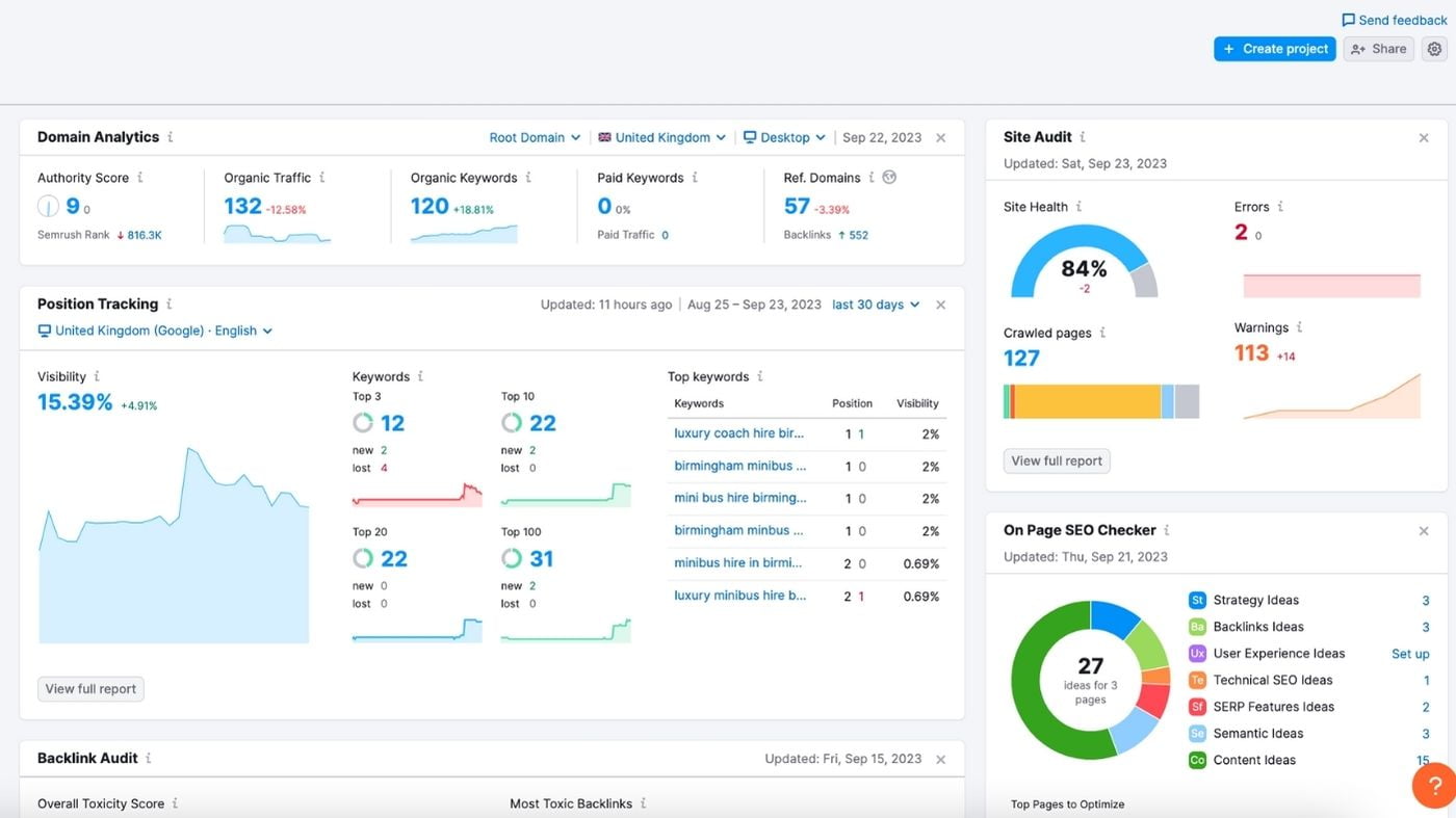 Monitoring and Analyzing SEO Performance in Halal E-commerce
