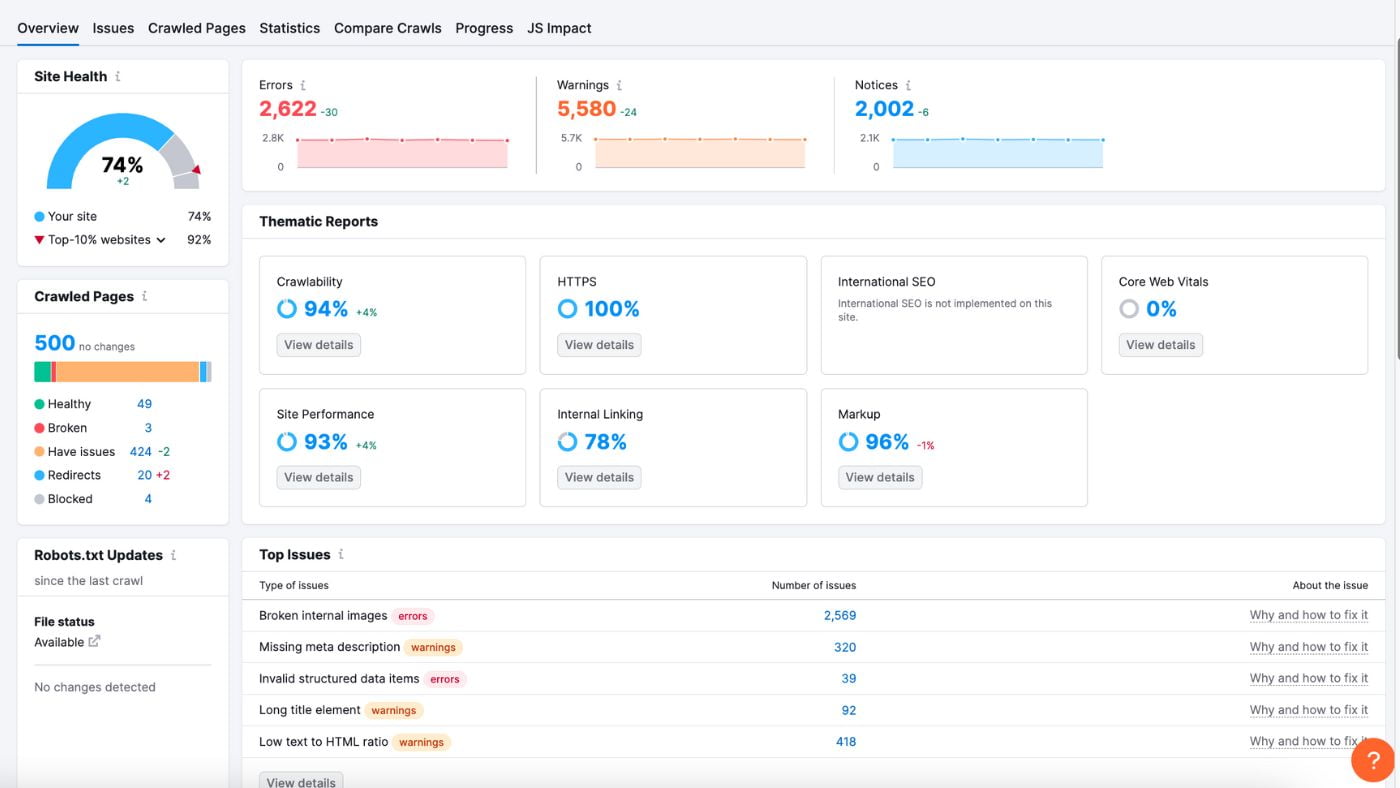 On-Page Optimization Techniques for Islamic  Online Shops
