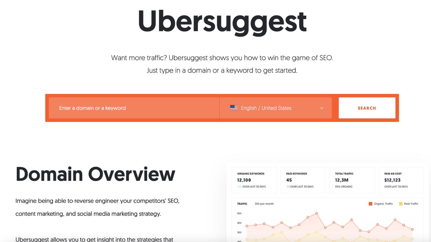 Keyword Research for Muslim Blog Websites